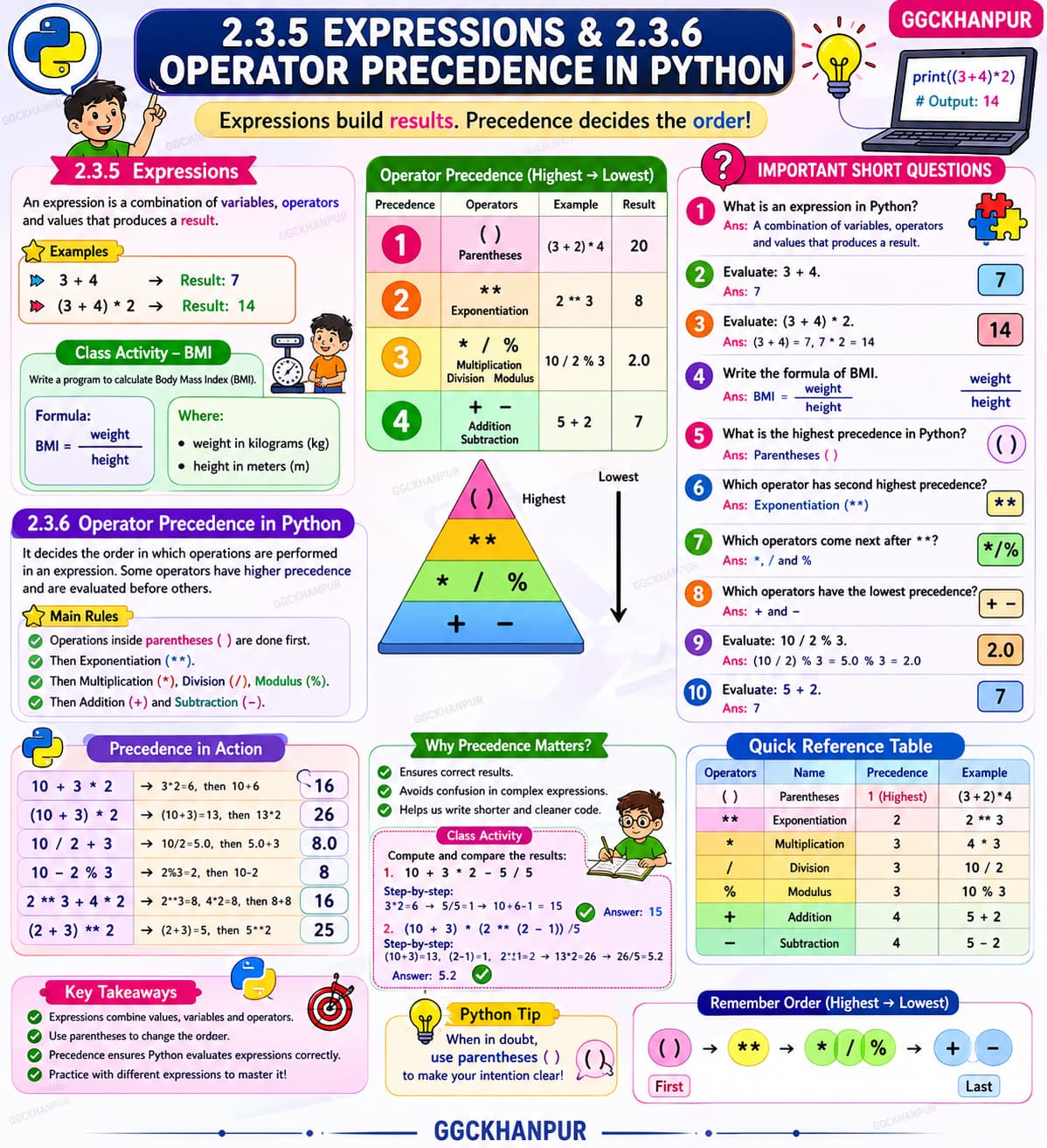 Expressions and Operator Precedence