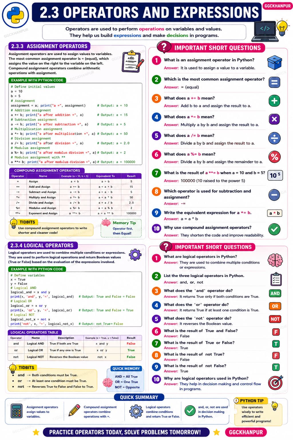 Assignment and Logical Operators