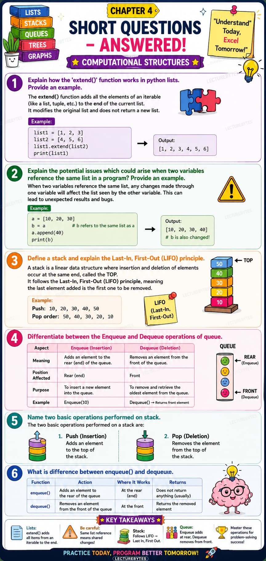Short Questions