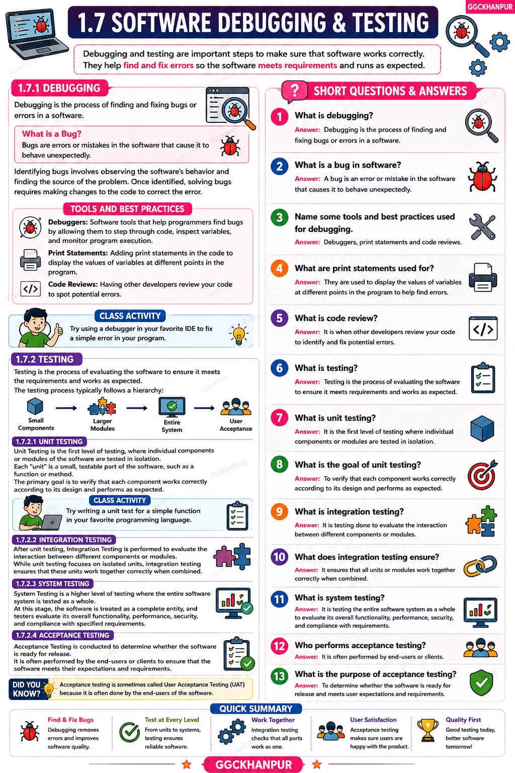 Software Debugging and Testing