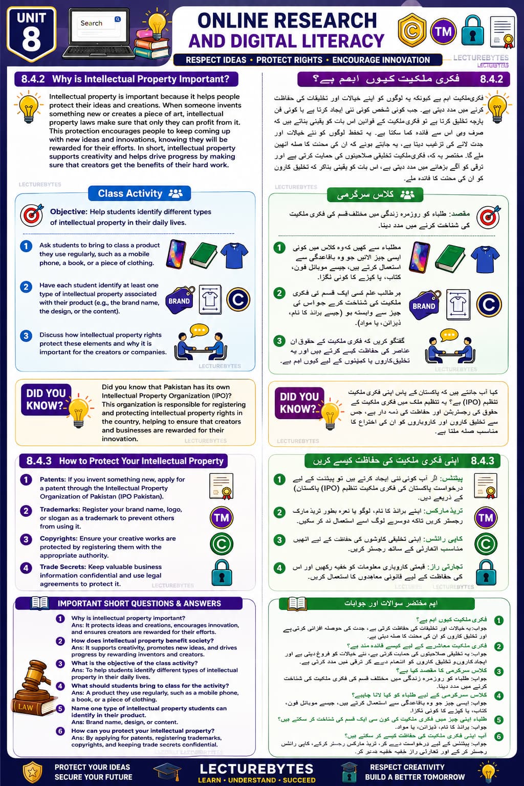 Importance and Protection of Intellectual Property
