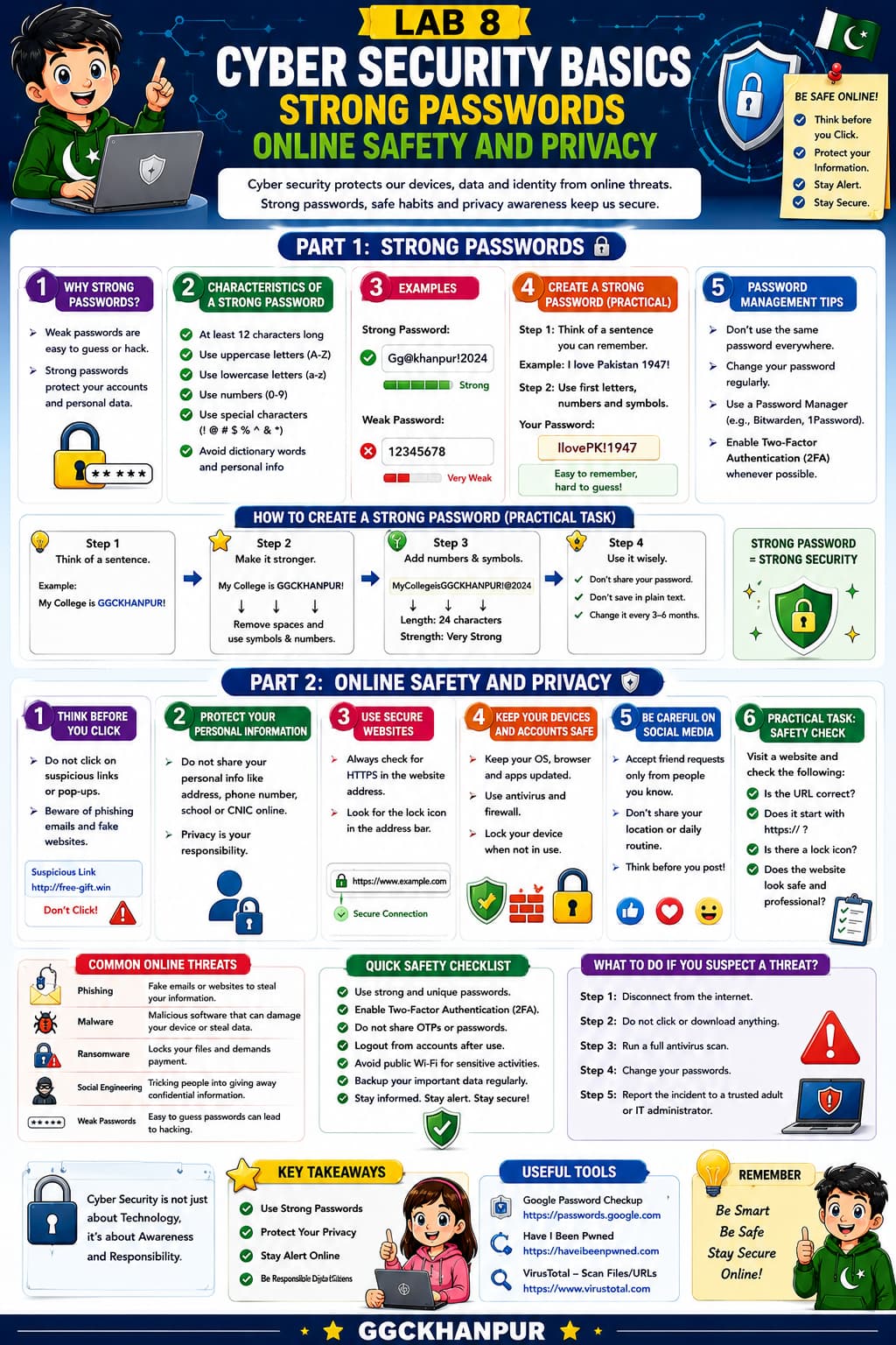 Cyber Security Basics