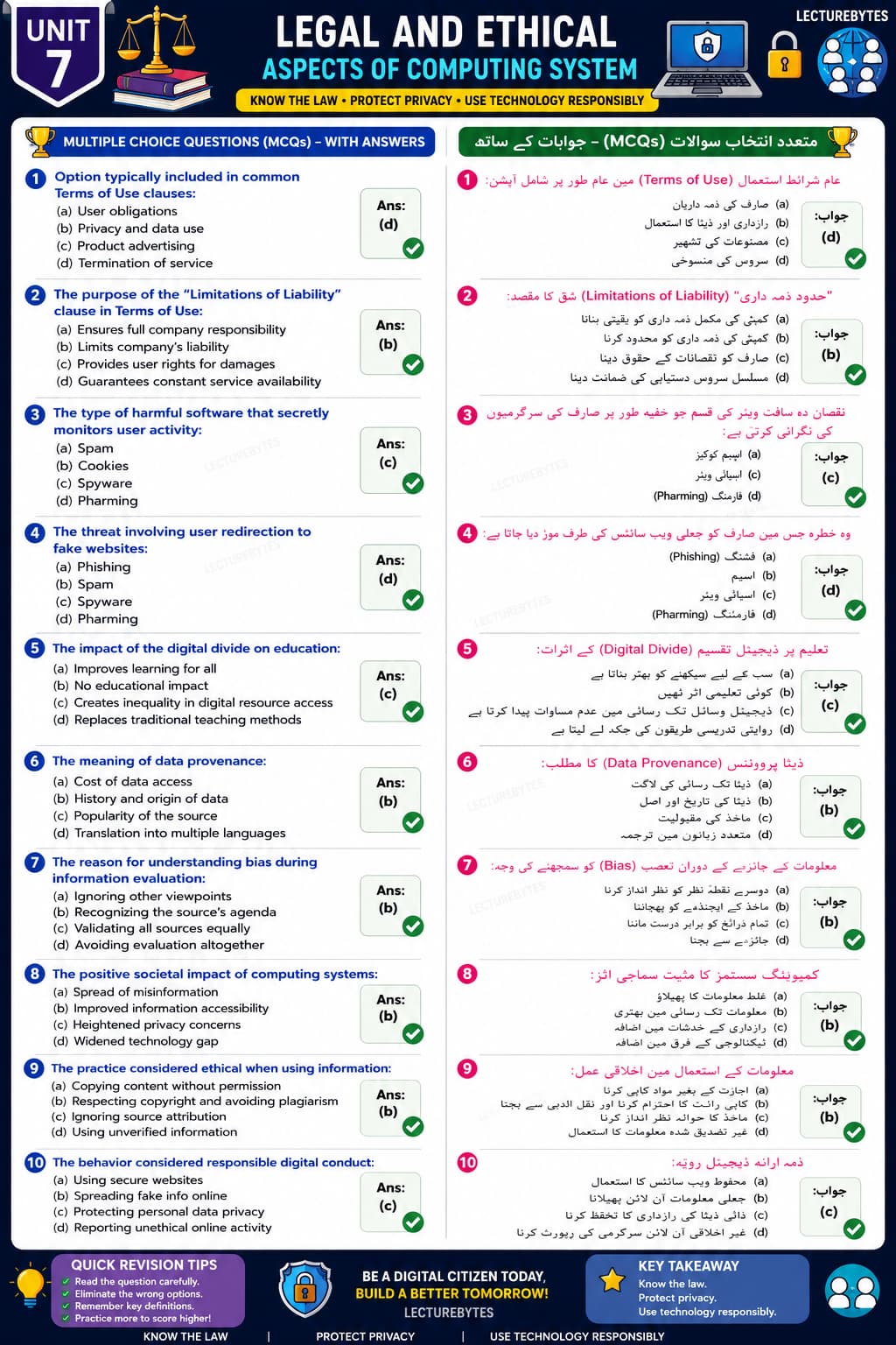Multiple Choice Questions (MCQs)