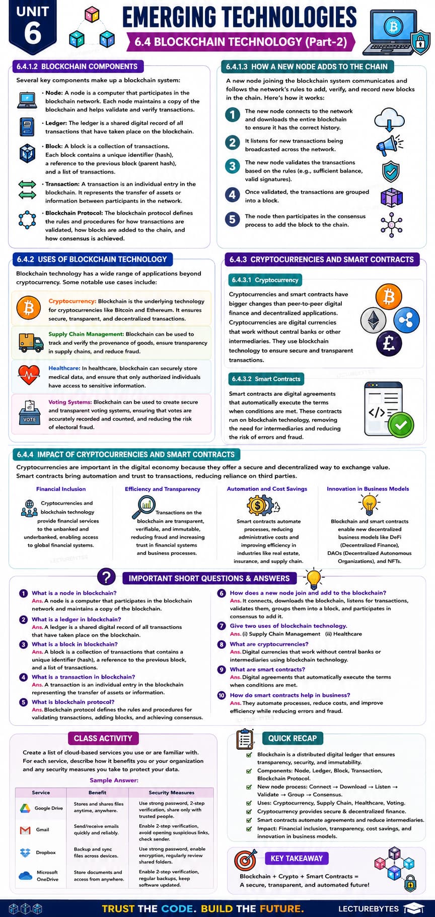 Applications and Implications of Blockchain