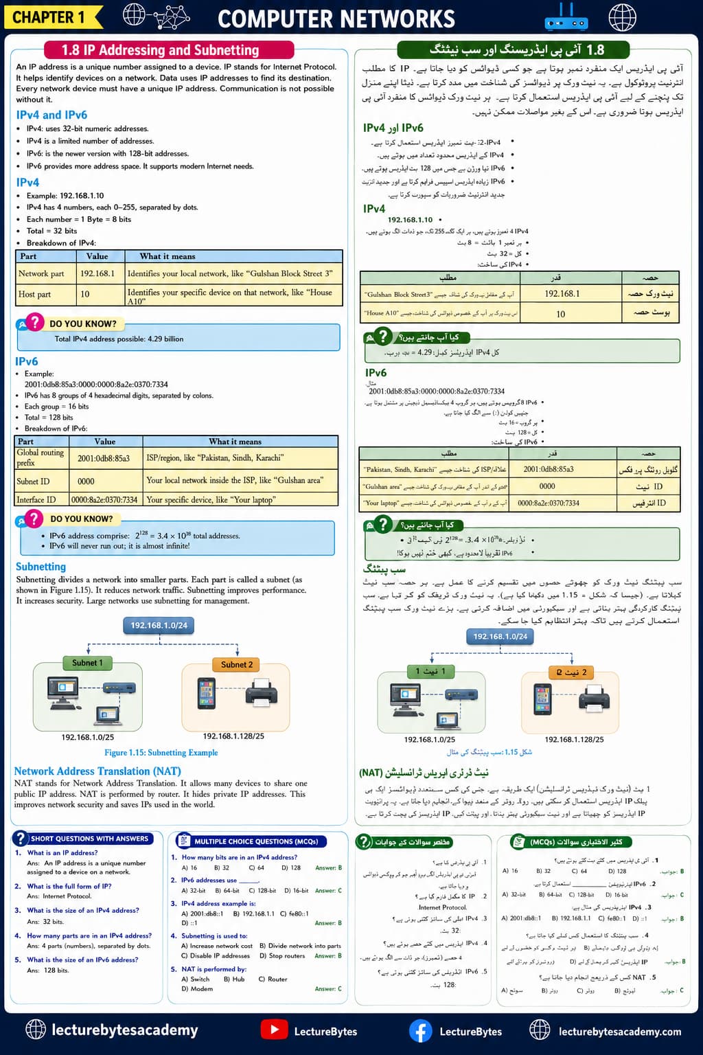 IP Addressing and Subnetting
