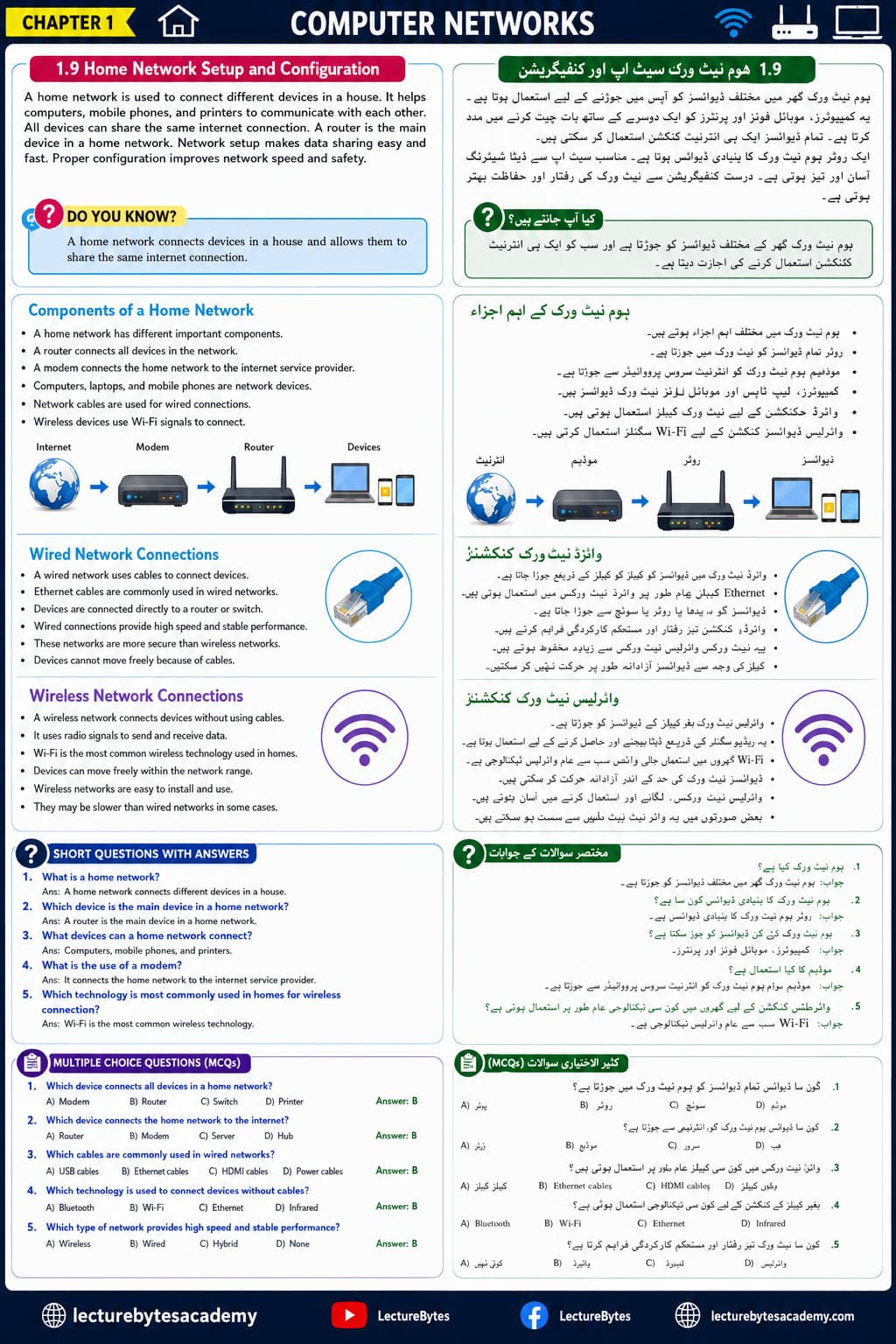 Home Network Setup and Configuration
