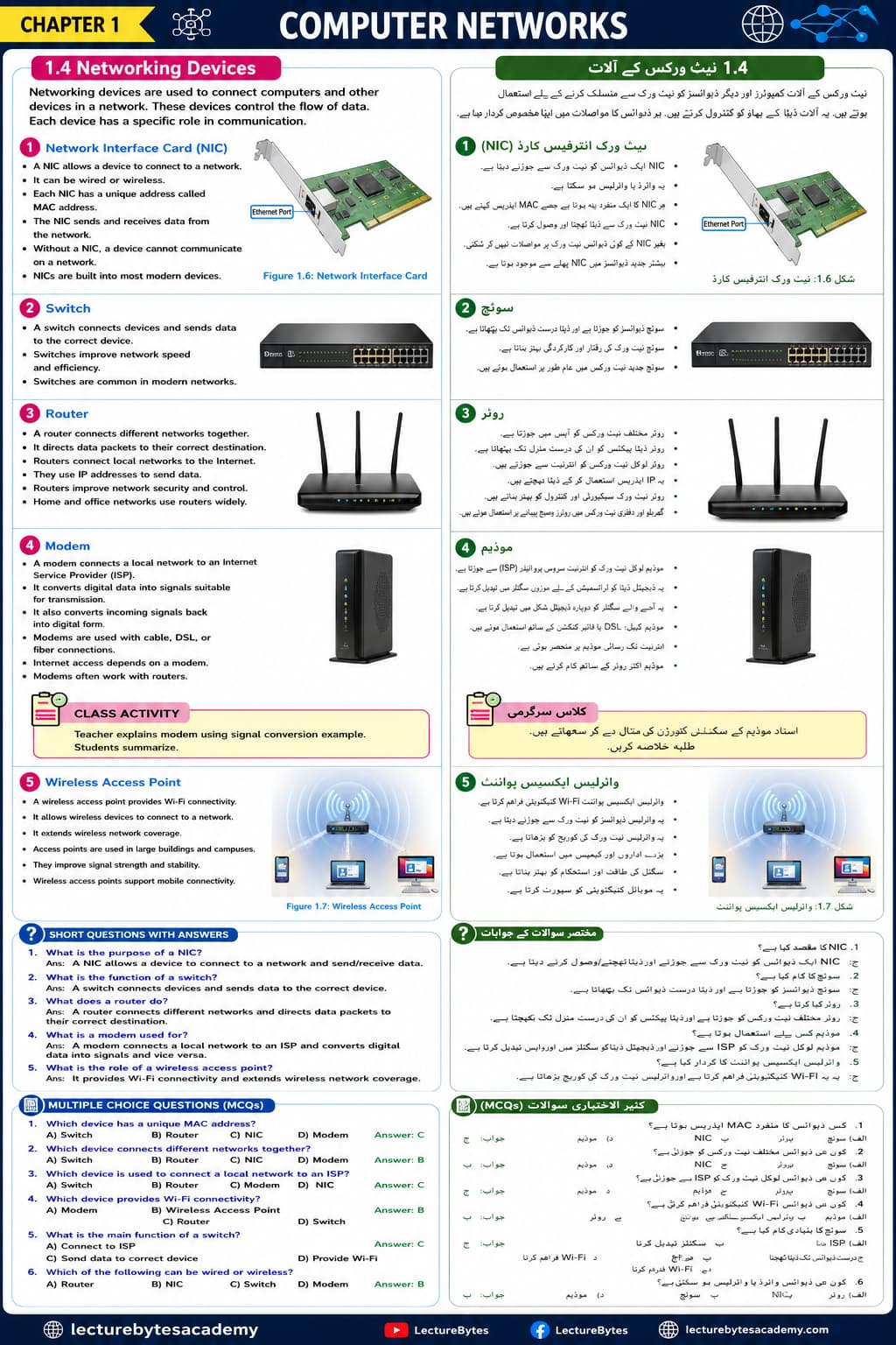 Networking Devices