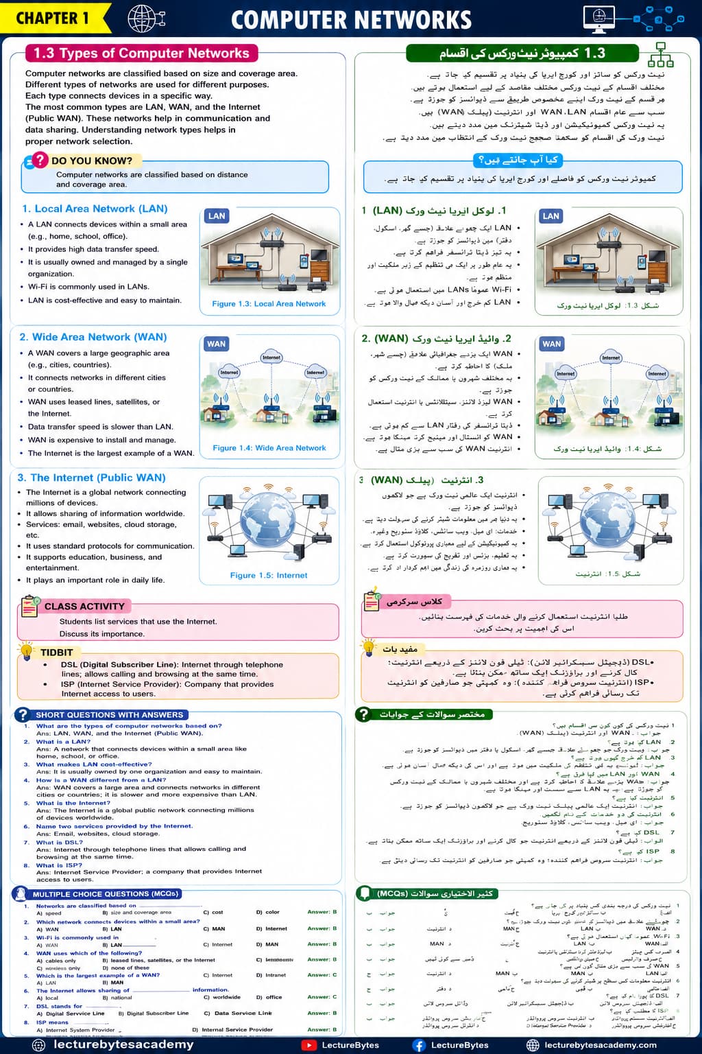 Types of Computer Networks