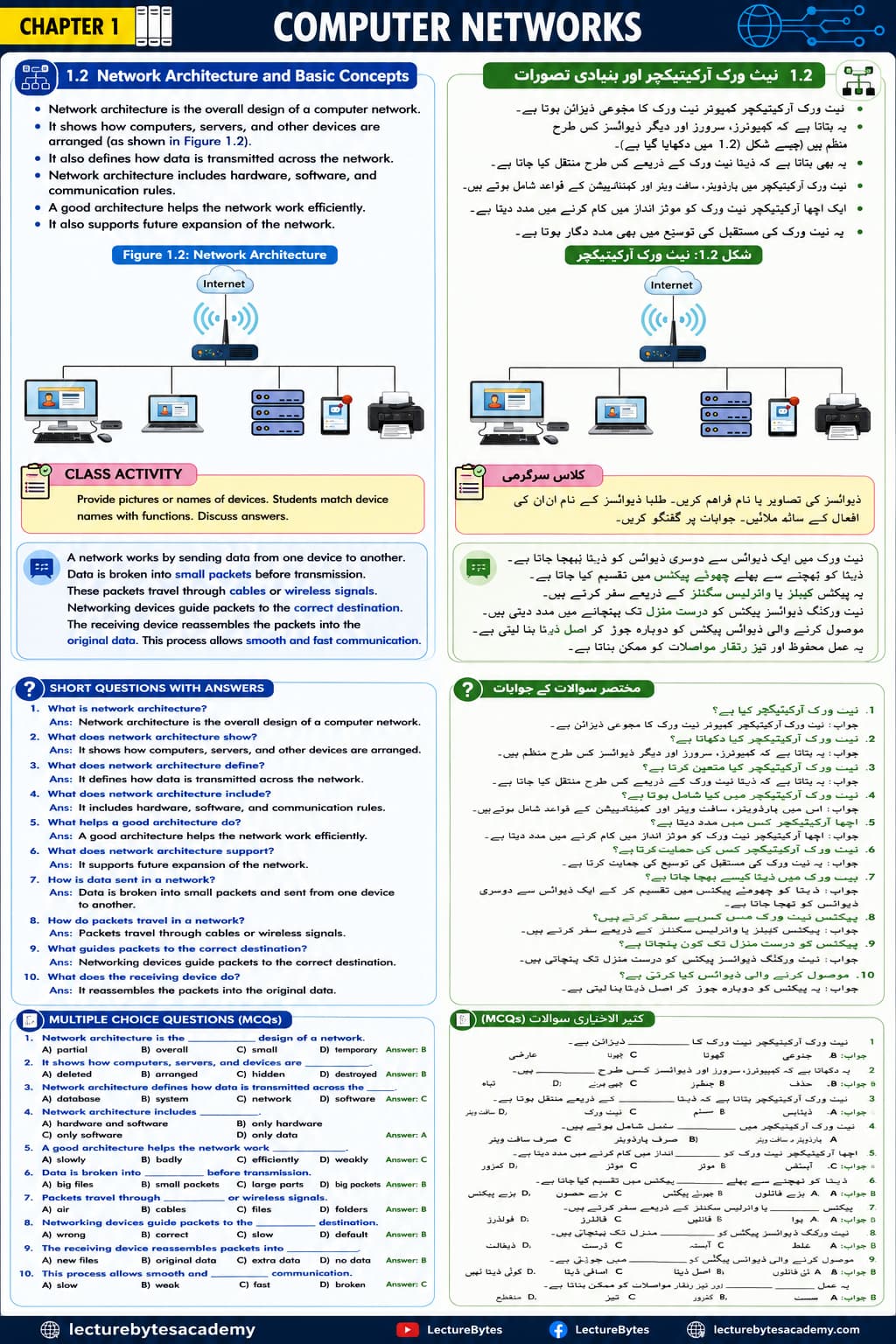 Network Architecture