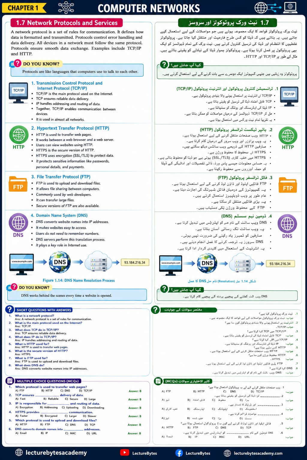 Network Protocols and Services