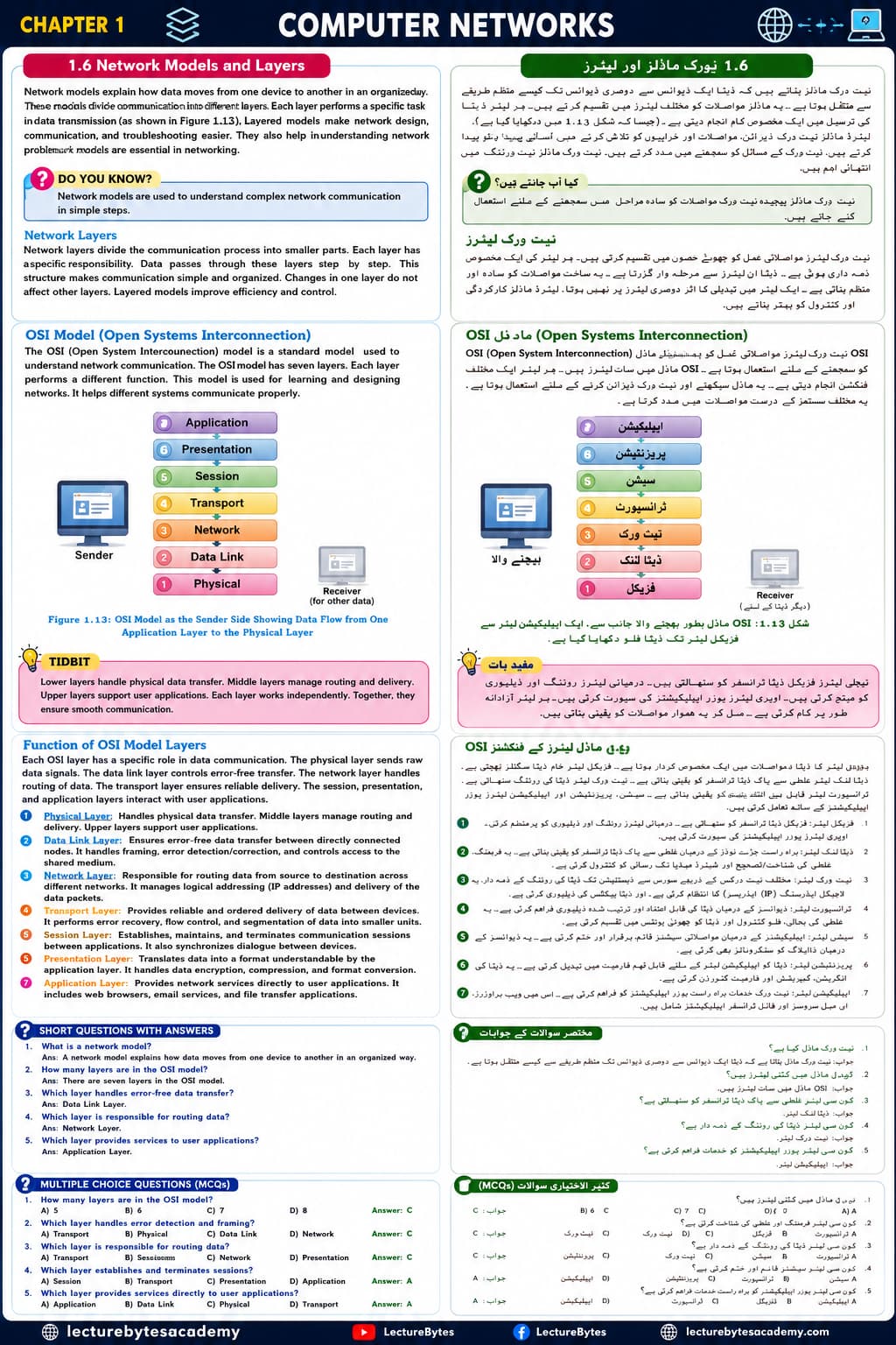 Network Models and Layers