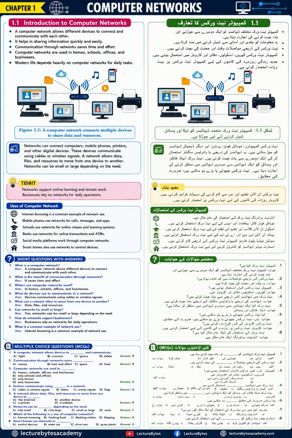Introduction to Computer Networks